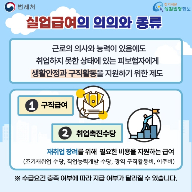 법제처 찾기쉬운 생활법령정보 실업급여의 의의와 종류 근로의 의사와 능력이 있음에도 취업하지 못한 상태에 있는 피보험자에게 생활안정과 구직활동을 지원하기 위한 제도 1 구직급여 2 취업촉진수당 재취업 장려를 위해 필요한 비용을 지원하는 급여 (조기재취업 수당, 직업능력개발 수당, 광역 구직활동비, 이주비) ※ 수급요건 충족 여부에 따라 지급 여부가 달라질 수 있습니다.