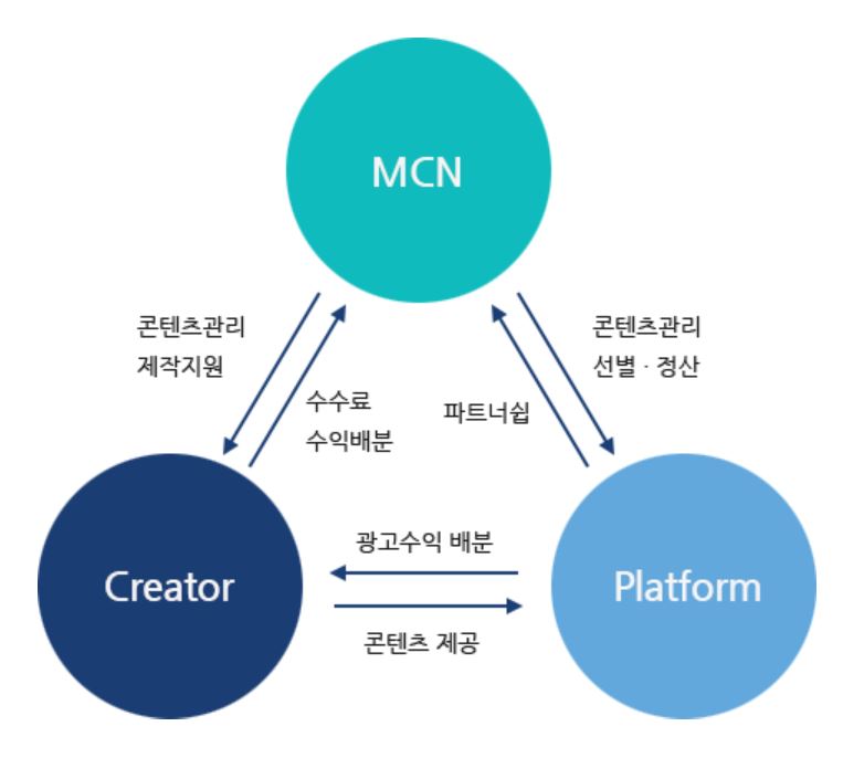 그림입니다.