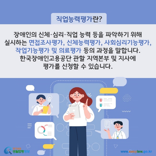 직업능력평가란? 장애인의 신체·심리·직업 능력 등을 파악하기 위해 실시하는 면접조사평가, 신체능력평가, 사회심리기능평가, 작업기능평가 및 의료평가 등의 과정을 말합니다. 한국장애인고용공단 관할 지역본부 및 지사에 평가를 신청할 수 있습니다. 찾기쉬운 생활법령정보(www.easylaw.go.kr)