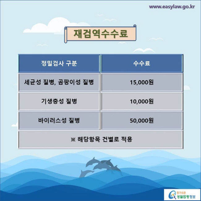 재검역수수료

정밀검사 구분 수수료

세균성 질병, 곰팡이성 질병 15,000원
기생충성 질병 10,000원
바이러스성 질병 50,000원
해당 항목 건별로 적용
