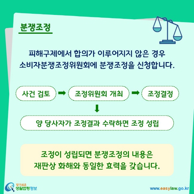 분쟁조정 피해구제에서 합의가 이루어지지 않은 경우 소비자분쟁조정위원회에 분쟁조정을 신청합니다. 사건 검토→조정위원회 개최→조정결정→양당사자가 조정결과 수락하면 조정 성립 조정이 성립되면 분쟁조정의 내용은 재판상 화해와 동일한 효력을 갖습니다.