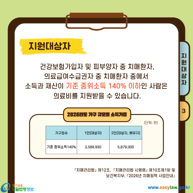 건강보험가입자 및 피부양자 중 치매환자, 의료급여수급권자 중 치매환자 중에서&nbsp; 소득과 재산이 기준 중위소득 140% 이하인 사람은&nbsp; 의료비를 지원받을 수 있습니다.