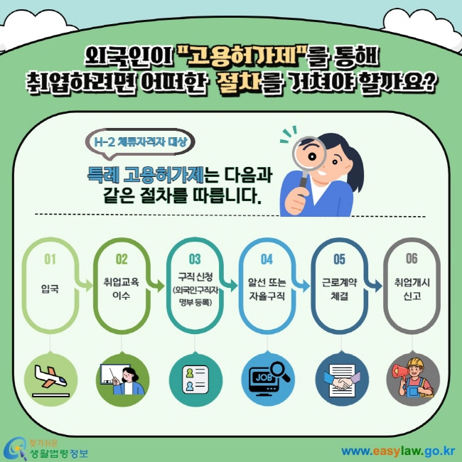 외국인이 "고용허가제"를 통해 취업하려면 어떠한 절차를 거쳐야 할까요? H-2 체류자격자 대상 특례 고용허가제는 다음과 같은 절차를 따릅니다. 01. 입국 02. 취업교육 이수 03. 구직 신청(외국인구직자 명부 등록) 04. 알선 또는 자율구직 05. 근로계약 체결 06. 취업개시 신고