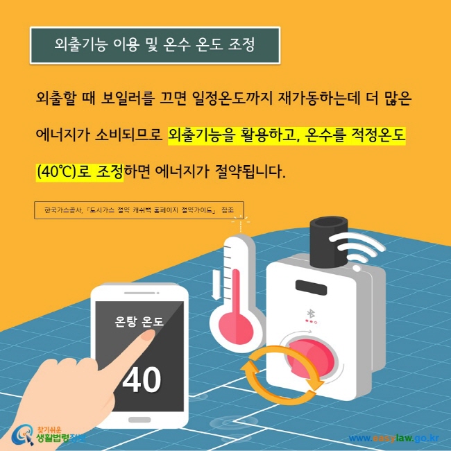 외출할 때 보일러를 끄면 일정온도까지 재가동하는데 더 많은 에너지가 소비되므로 외출기능을 활용하고, 온수를 적정온도(40℃)로 조정하면 에너지가 절약됩니다.