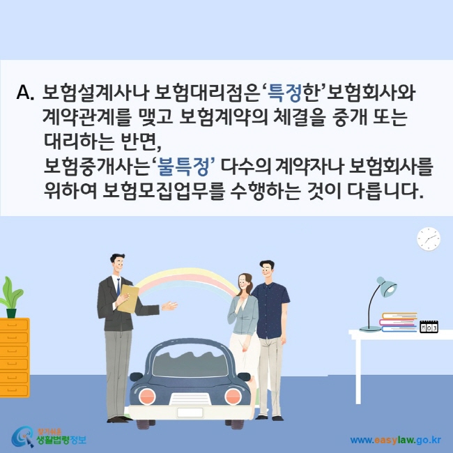 www.easylaw.go.kr A. 보험설계사나 보험대리점은‘특정한’보험회사와 계약관계를 맺고 보험계약의 체결을 중개 또는 대리하는 반면, 보험중개사는‘불특정다수의 계약자나 보험회사를 위하여 보험모집업무를 수행하는 것이 다릅니다.