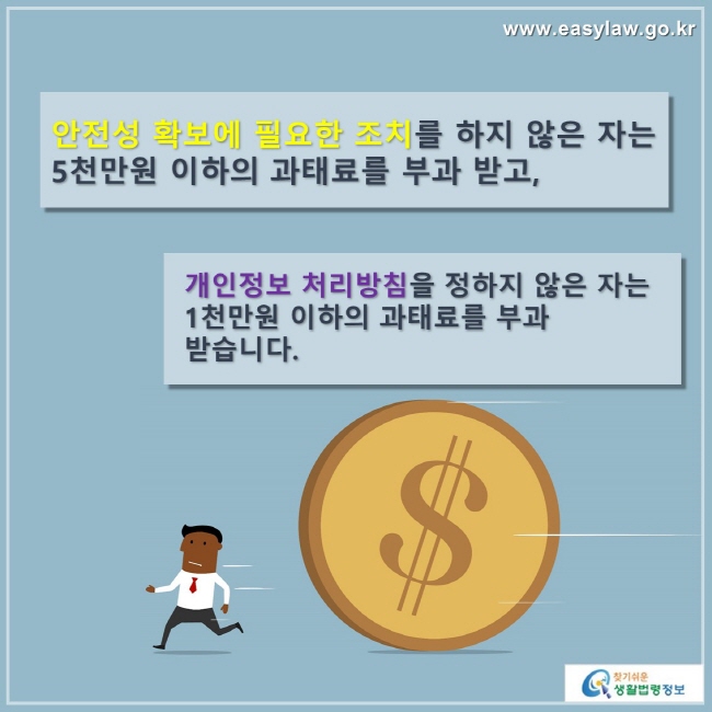 www.easylaw.go.kr 안전성 확보에 필요한 조치를 하지 않은 자는 5천만원 이하의 과태료를 부과 받고, 개인정보 처리방침을 정하지 않은 자는 1천만원 이하의 과태료를 부과 받습니다. 찾기쉬운 생활법령정보