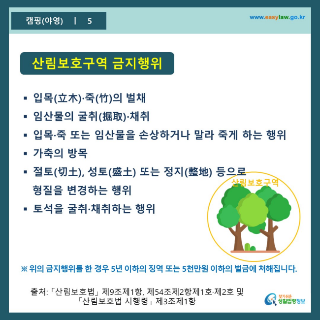 www.easylaw.go.kr 산림보호구역 금지행위 ● 입목(立木)·죽(竹)의 벌채 ● 임산물의 굴취(掘取)·채취 ● 입목·죽 또는 임산물을 손상하거나 말라 죽게 하는 행위 ● 가축의 방목 ● 절토(切土), 성토(盛土) 또는 정지(整地) 등으로  형질을 변경하는 행위 ● 토석을 굴취·채취하는 행위 ※ 위의 금지행위를 한 경우 5년 이하의 징역 또는 5천만원 이하의 벌금에 처해집니다. 출처 : 「산림보호법」 제9조제1항, 제54조제2항제1호·제2호 및 「산림보호법 시행령」 제3조제1항