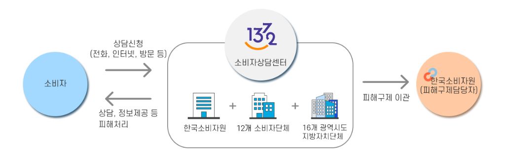 의료분쟁 수정