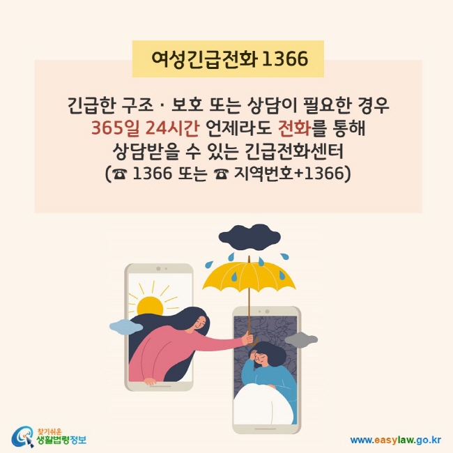 여성긴급전화 1366 긴급한 구조ㆍ보호 또는 상담이 필요한 경우 365일 24시간 언제라도 전화를 통해 상담받을 수 있는 긴급전화센터(전화번호 1366 또는 지역번호+1366) 찾기쉬운 생활법령정보(www.easylaw.go.kr)