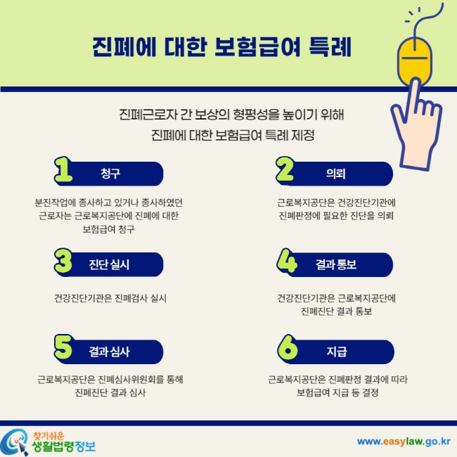 진폐에 대한 보험급여 특례 진폐근로자 간 보상의 형평성을 높이기 위해 진폐에 대한 보험급여 특례 제정 1. 청구 분진작업에 종사하고 있거나 종사하였던 근로자는 근로복지공단에 진폐에 대한 보험급여 청구 2. 의뢰 근로복지공단은 건강진단기관에 진폐판정에 필요한 진단을 의뢰 3. 진단실시 건강진단기관은 진폐검사 실시 4. 결과 통보 건강진단기관은 근로복지공단에 진폐진단 결과 통보 5. 결과 심사 근로복지공단은 진폐심사위원회를 통해 진폐진단 결과 심사 6. 지급 근로복지공단은 진폐판정 결과에 따라 보험급여 지급 등 결정