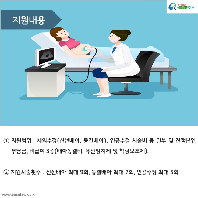 지원내용 ① 지원범위：체외수정(신선배아, 동결배아), 인공수정 시술비 중 일부 및 전액본인부담금, 비급여 3종(배아동결비, 유산방지제 및 착상보조제).  ② 지원시술횟수：신선배아 최대 9회, 동결배아 최대 7회, 인공수정 최대 5회