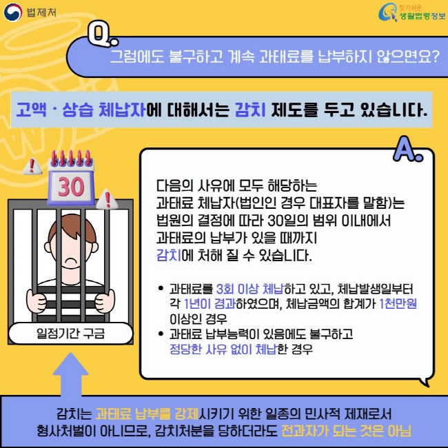 그럼에도 불구하고 계속 과태료를 납부하지 않으면요? 고액 · 상습 체납자에 대해서는&nbsp;감치 제도를 두고 있습니다. 다음의 사유에 모두 해당하는&nbsp;과태료 체납자(법인인 경우 대표자를 말함)는&nbsp;법원의 결정에 따라 30일의 범위 이내에서&nbsp;과태료의 납부가 있을 때까지&nbsp;감치에 처해 질 수 있습니다. 과태료를 3회 이상 체납하고 있고, 체납발생일부터&nbsp;각 1년이 경과하였으며, 체납금액의 합계가 1천만원 이상인 경우 / 과태료 납부능력이 있음에도 불구하고 정당한 사유 없이 체납한 경우. 감치는 과태료 납부를 강제시키기 위한 일종의 민사적 제재로서 감치는 형사처벌이 아니므로, 감치처분을 당하더라도 전과자가 되는 것은 아님