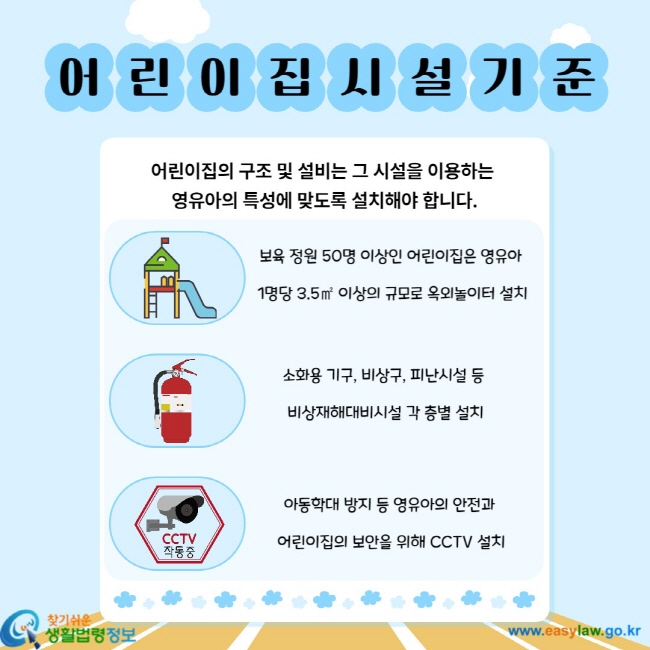 어린이집 시설기준 어린이집의 구조 및 설비는 그 시설을 이용하는 영유아의 특성에 맞도록 설치해야 합니다. 보육 정원 50명 이상인 어린이집은 영유아 1명당 3.5㎡ 이상의 규모로 옥외놀이터 설치 소화용 기구, 비상구, 비난시설 등 비상재해대비시설 각 층별 설치 아동학대 방지 등 영유아의 안전과 어린이집 보안을 위해 CCTV 설치