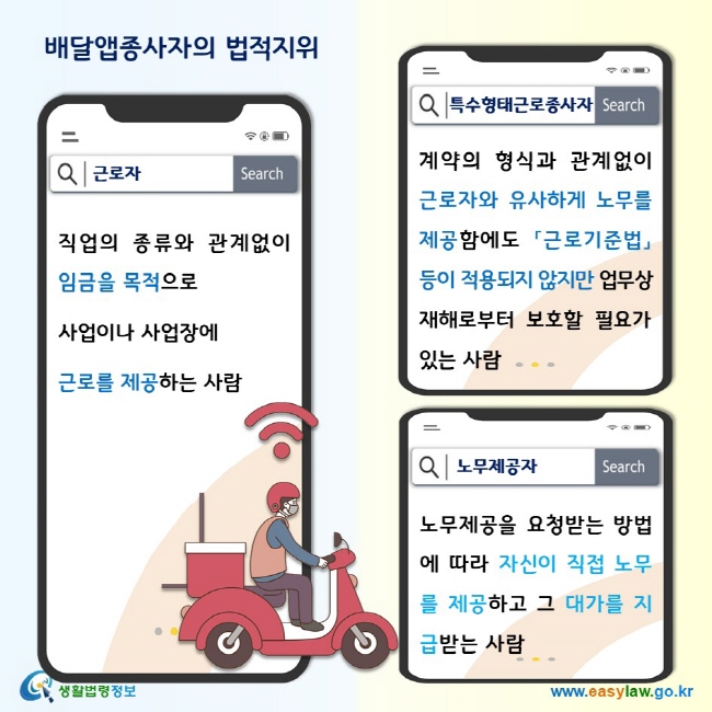 배달앱종사자의 법적지위 근로자 직업의 종류와 관계없이 임금을 목적으로 사업이나 사업장에 근로를 제공하는 사람. 특수형태근로종사자 계약의 형식과 관계없이 근로자와 유사하게 노무를 제공함에도 「근로기준법」등이 적용되지 않지만 업무상 재해로부터 보호할 필요가 있는 사람. 노무제공자 노무제공을 요청받는 방법에 따라 자신이 직접 노무를 제공하고 그 대가를 지급받는 사람.