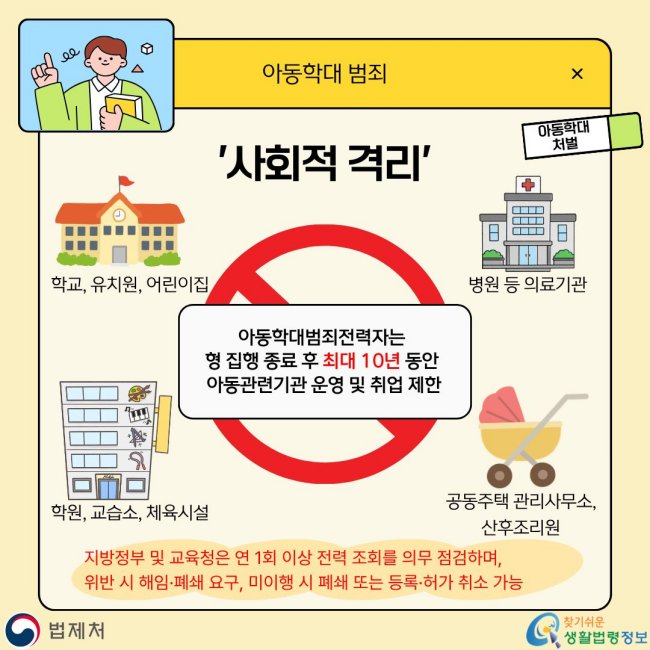 아동학대범죄 ‘사회적격리’ 아동학대처벌 학교,유치원,어린이집 병원등의료기관 학원,교습소,체육시설 공동주택관리사무소, 산후조리원 아동학대범죄전력자는 형집행종료후최대10년동안 아동관련기관운영및취업제한 지방정부및교육청은연1회이상전력조회를의무점검하며, 위반시해임·폐쇄요구,미이행시폐쇄또는등록·허가취소가능