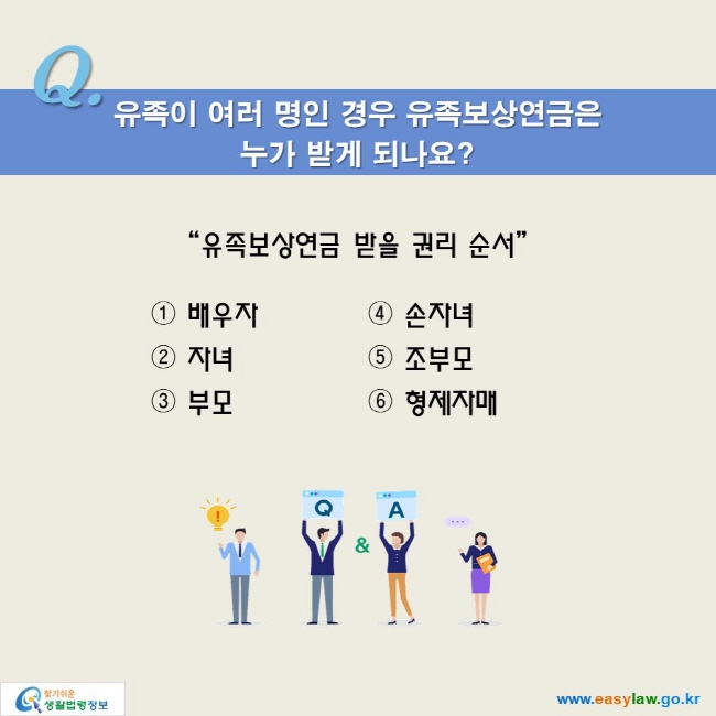 Q. 유족이 여러 명인 경우 유족보상연금은 누가 받게 되나요?

“유족보상연금 받을 권리 순서”

① 배우자 ② 자녀 ③ 부모 ④ 손자녀 ⑤ 조부모 ⑥ 형제자매 