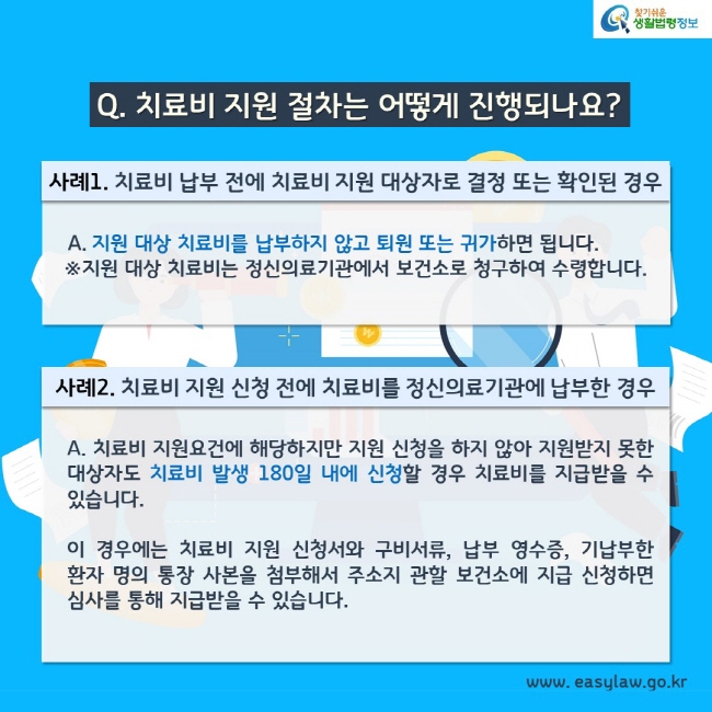 Q. 치료비 지원 절차는 어떻게 진행되나요?사례1. 치료비 납부 전에 치료비 지원 대상자로 결정 또는 확인된 경우 A. 지원 대상 치료비를 납부하지 않고 퇴원 또는 귀가하면 됩니다. 지원 대상 치료비는 정신의료기관에서 보건소로 청구하여 수령합니다.사례2. 치료비 지원 신청 전에 치료비를 정신의료기관에 납부한 경우A. 치료비 지원요건에 해당하지만 지원 신청을 하지 않아 지원받지 못한 대상자도 치료비 발생 180일 내에 신청할 경우 치료비를 지급받을 수 있습니다.이 경우에는 치료비 지원 신청서와 구비서류, 납부 영수증, 기납부한 환자 명의 통장 사본을 첨부해서 주소지 관할 보건소에 지급 신청하면 심사를 통해 지급받을 수 있습니다.