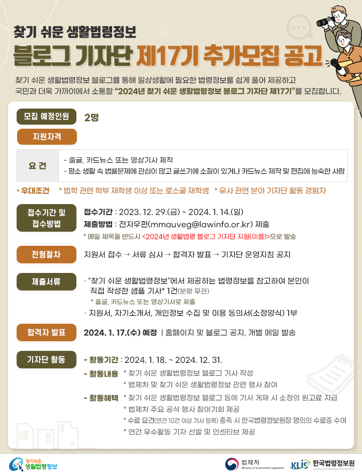 찾기 쉬운 생활법령정보 블로그 기자단 제17기 추가모집 공고 찾기 쉬운 생활법령정보 블로그를 통해 일상생활에 필요한 법령정보를 쉽게 풀어 제공하고 국민과 더욱 가까이에서 소통할 “2024년 찾기 쉬운 생활법령정보 블로그 기자단 제17기”를 모집합니다. 모집 예정인원: 2명 지원자격: 요건 - 줄글, 카드뉴스 또는 영상기사 제작 - 평소 생활 속 법률문제에 관심이 많고 글쓰기에 소질이 있거나 카드뉴스 제작 및 편집에 능숙한 사람 우대조건 * 법학 관련 학부 재학생 이상 또는 로스쿨 재학생 * 유사 관련 분야 기자단 활동 경험자 접수기간 및 접수방법 - 접수기간: 2023. 12. 29.(금) ~ 2024. 1. 14.(일) - 제출방법: 전자우편(mmauveg@lawinfo.or.kr) 제출 * 메일 제목을 반드시 2024년 생활법령 블로그 기자단 지원(이름)으로 제출 전형절차: 지원서 접수 서류심사 합격자 발표 기자단 운영지침 공지 제출서류 - “찾기 쉬운 생활법령정보”에서 제공하는 법령정보를 참고하여 본인이 직접 작성한 샘플 기사* 1건(분량 무관) * 줄글, 카드뉴스 또는 영상기사로 제출 - 지원서, 자기소개서(소정양식) 1부 - 개인정보 수집 및 이용 동의서(소정양식) 1부 합격자 발표 - 2024. 1. 17.(수) 예정 홈페이지 및 블로그 공지, 개별 메일 발송 기자단 활동 - 활동기간: 2024. 1. 18. ~ 2024. 12. 31. - 활동내용 * 찾기 쉬운 생활법령정보 블로그 기사 작성 * 법제처 및 찾기 쉬운 생활법령정보 관련 행사 참여 - 활동혜택 * 찾기 쉬운 생활법령정보 블로그 등에 기사 게재 시 소정의 원고료 지급 * 법제처 주요 공식 행사 참여기회 제공 * 수료 요건(연간 10건 이상 기사 등록) 충족 시 한국법령정보원장 명의의 수료증 수여 * 연간 우수활동 기자 선발 및 인센티브 제공