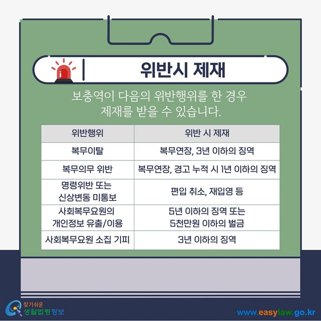 위반시 제재: 보충역이 복무이탈, 복무의무 위반 등의 위반행위를 한 경우  제재를 받을 수 있습니다.