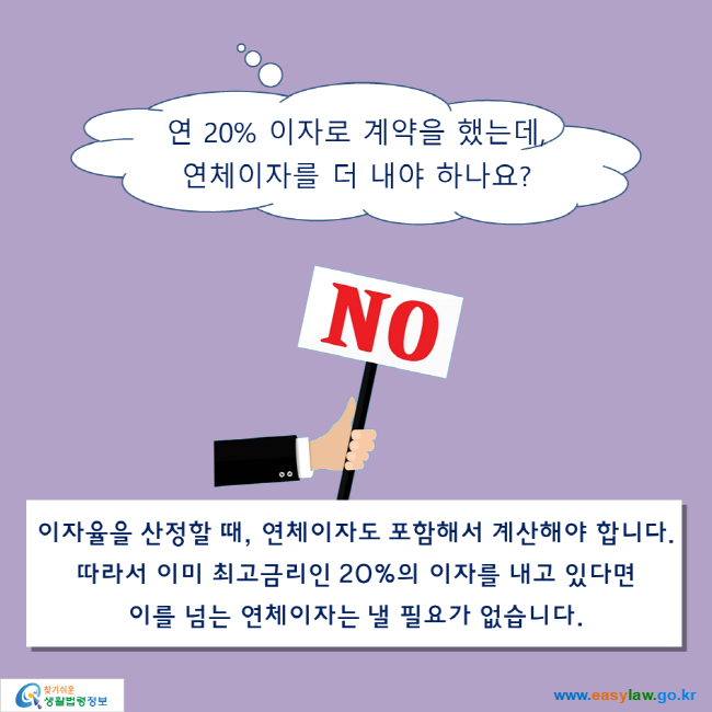 연 20% 이자로 계약을 했는데, 연체이자를 더 내야 하나요?  이자율을 산정할 때, 연체이자도 포함해서 계산해야 합니다. 따라서 이미 최고금리인 20%의 이자를 내고 있다면 이를 넘는 연체이자는 낼 필요가 없습니다.