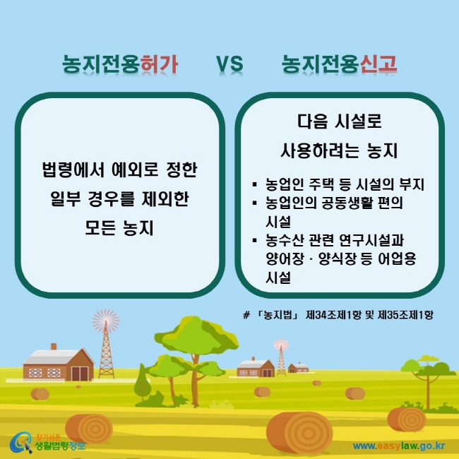 농지전용허가: 법령에서 예외로 정한 일부 경우를 제외한 모든 농지 / 농지전용신고: 다음 시설로 사용하려는 농지 ㆍ농업인 주택 등 시설의 부지 ㆍ농업인의 공동생활 편의 시설 ㆍ농수산 관련 연구시설과 양어장·양식장 등 어업용 시설 (「농지법」 제34조제1항 및 제35조제1항)