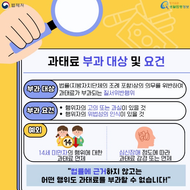 과태료 부과 대상 및 요건 부과 대상: 법률(지방자치단체의 조례 포함)상의 의무를 위반하여 과태료가 부과되는 질서위반행위 / 부과 요건: 행위자의 고의 또는 과실이 있을 것, 행위자의 위법성의 인식이 있을 것 / 예외: 14세 미만자의 행위에 대한&nbsp;과태료 면제, 심신장애&nbsp;정도에 따라&nbsp;과태료&nbsp;감경 또는 면제. "법률에 근거하지 않고는&nbsp;어떤 행위도 과태료를 부과할 수 없습니다!"