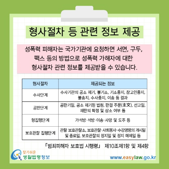 형사절차 등 관련 정보 제공 성폭력 피해자는 국가기관에 요청하면 서면, 구두,&nbsp; 팩스 등의 방법으로 성폭력 가해자에 대한&nbsp; 형사절차 관련 정보를 제공받을 수 있습니다.  형사절차 제공되는 정보 수사단계 수사기관의 공소 제기, 불기소, 기소중지, 참고인중지, 불송치, 수사중지, 이송 등 결과 공판단계 공판기일, 공소 제기된 법원, 판결 주문(主文), 선고일, 재판의 확정 및 상소 여부 등 형집행단계 가석방·석방·이송·사망 및 도주 등 보호관찰 집행단계 관할 보호관찰소, 보호관찰·사회봉사·수강명령의 개시일 및 종료일, 보호관찰의 정지일 및 정지 해제일 등 「범죄피해자 보호법 시행령」 제10조제1항 및 제4항
