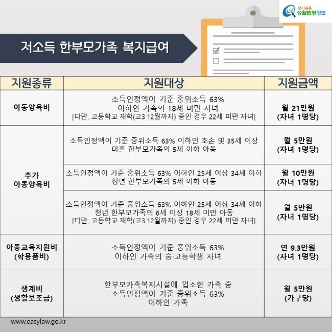 (98차) 한부모가족(3)_최미란