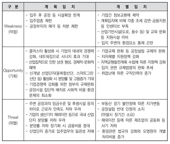 강점 2