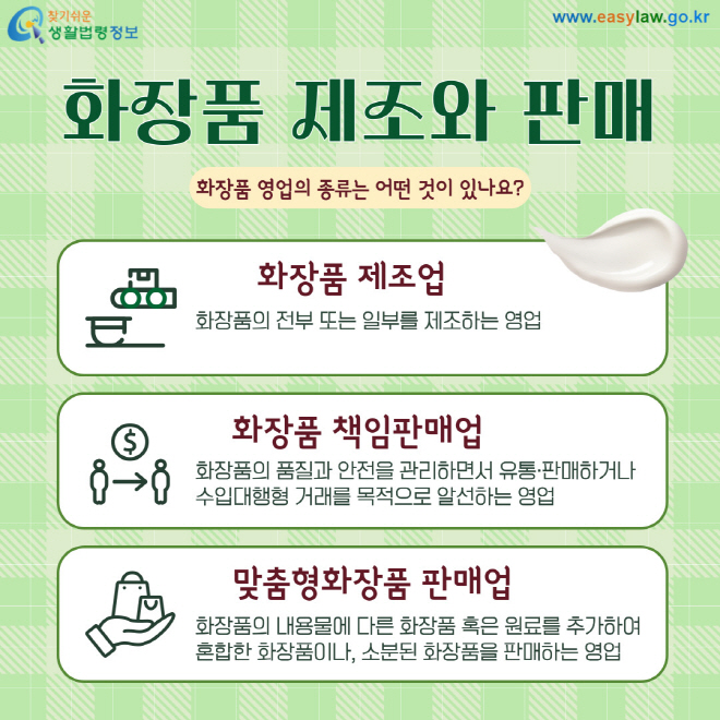 화장품 제조와 판매 화장품 영업의 종류는 어떤것이 있나요? 화장품 제조업: 화장품의 전부 또는 일부를 제조하는 영업. 화장품 책임판매업: 화장품의 품질과 안전을 관리하면서 유통·판매하거나 수입대행형 거래를 목적으로 알선하는 영업. 맞춤형 화장품 판매업: 화장품의 내용물에 다른 화장품 혹은 원료를 추가하여 혼합한 화장품이나, 소분된 화장품을 판매하는 영업 