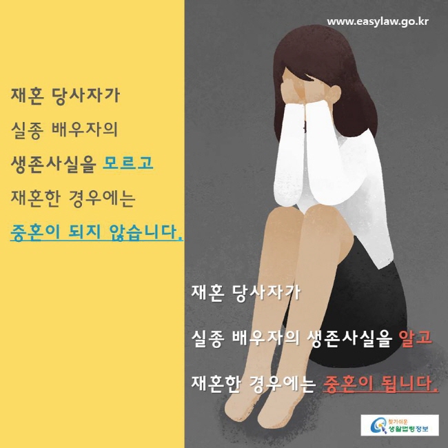 찾기쉬운생활법령정보 www.easylaw.go.kr 
재혼 당사자가  실종 배우자의 생존사실을 알고 재혼한 경우에는 중혼이 됩니다. 
재혼 당사자가 실종 배우자의 생존사실을 모르고 재혼한 경우에는 중혼이 되지 않습니다. 