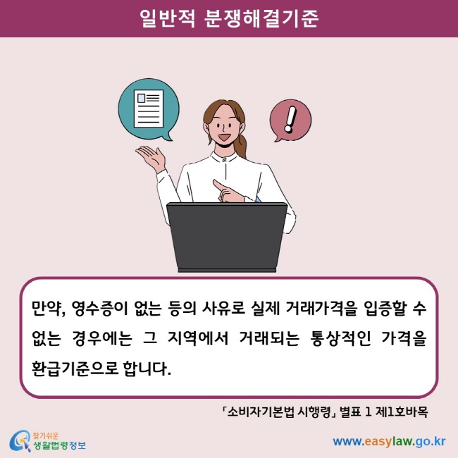 일반적 분쟁해결기준 만약, 영수증이 없는 등의 사유로 실제 거래가격을 입증할 수 없는 경우에는 그 지역에서 거래되는 통상적인 가격을 환급기준으로 합니다. 「소비자기본법 시행령」 별표 1 제1호바목