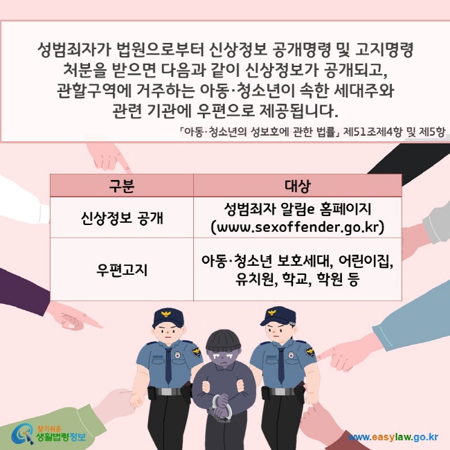 성범죄자가 법원으로부터 신상정보 공개명령 및 고지명령 처분을 받으면 다음과 같이 신상정보가 공개되고, 관할구역에 거주하는 아동·청소년이 속한 세대주와 관련 기관에 우편으로 제공됩니다(「아동·청소년의 성보호에 관한 법률」 제51조제4항 및 제5항). 1. 신상정보공개: 성범죄자 알림e 홈페이지(www.sexoffender.go.kr) 2. 우편고지: 아동·청소년 보호세대, 어린이집, 유치원, 학교, 학원 등 찾기쉬운 생활법령정보(www.easylaw.go.kr)