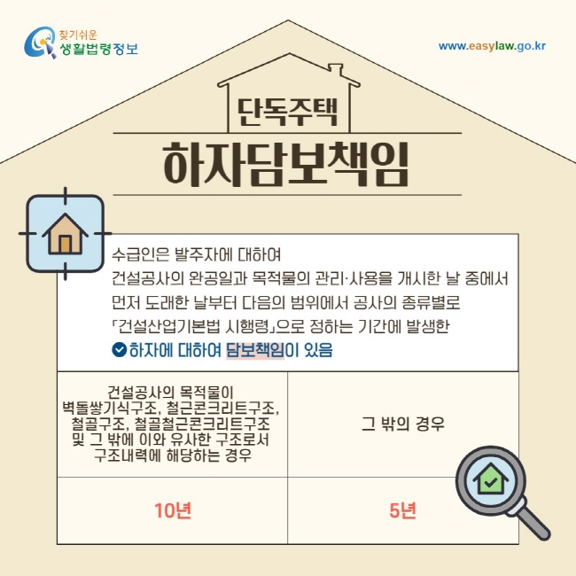단독주택 하자담보책임: 수급인은 발주자에 대하여&nbsp;건설공사의 완공일과 목적물의 관리·사용을 개시한 날 중에서&nbsp;먼저 도래한 날부터 다음의 범위에서 공사의 종류별로&nbsp;「건설산업기본법 시행령」 별표 4로 정하는 기간에 발생한&nbsp;하자에 대하여 담보책임이 있음/ 건설공사의 목적물이&nbsp;벽돌쌓기식구조, 철근콘크리트구조,&nbsp;철골구조, 철골철근콘크리트구조&nbsp;및 그 밖에&nbsp;이와 유사한 구조로서&nbsp;구조내력에 해당하는 경우: 10년/ 그 밖의 경우: 5년