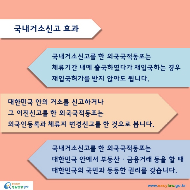 국내거소신고 효과 

국내거소신고를 한 외국국적동포는 체류기간 내에 출국하였다가 재입국하는 경우 재입국허가를 받지 않아도 됩니다.

대한민국 안의 거소를 신고하거나 그 이전신고를 한 외국국적동포는 외국인등록과 체류지 변경신고를 한 것으로 봅니다.

국내거소신고를 한 외국국적동포는 대한민국 안에서 부동산ᆞ금융거래 등을 할 때 대한민국의 국민과 동등한 권리를 갖습니다.