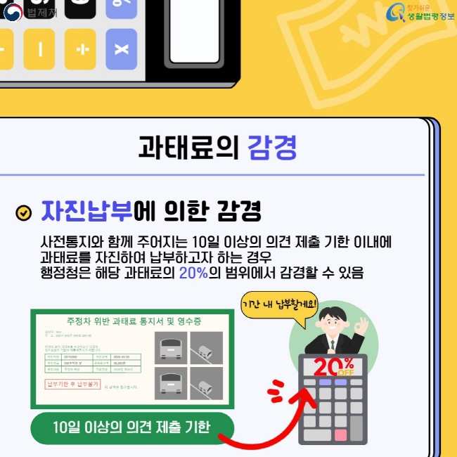 과태료의 감경 자진납부에 의한 감경: 사전통지와 함께 주어지는 10일 이상의 의견 제출 기한 이내에 과태료를 자진하여 납부하고자 하는 경우&nbsp;행정청은 해당 과태료의 20%의 범위에서 감경할 수 있음