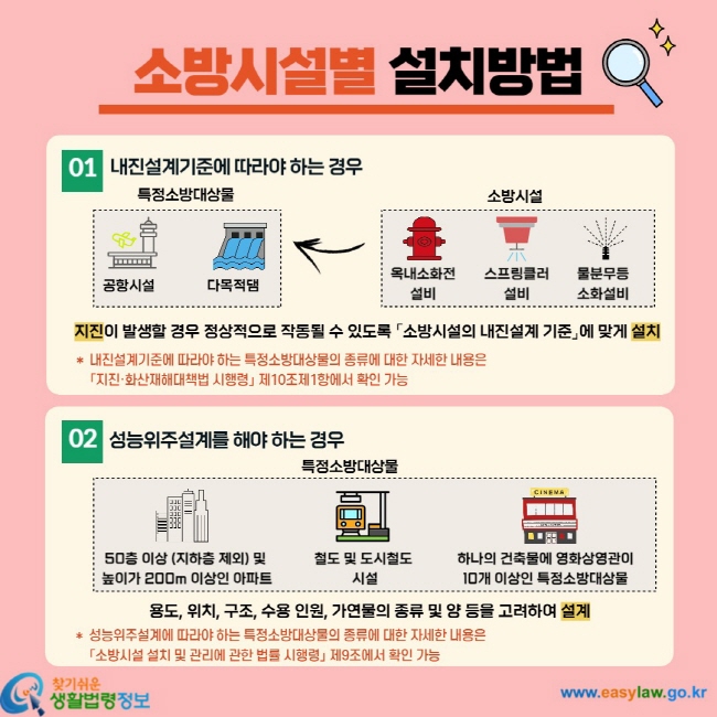 소방시설별 설치방법 1. 내진설계기준에 따라야 하는 경우 특정소방대상물 공항시설 다목적댐 소방시설 옥내소화전 ㅅ ㅓㄹ비 스프링클러 설비 물분무등 소화설비 지진이 발생할 경우 정상적으로 작동될 수 있도록 「소방시설의 내진설계 기준」에 맞게 설치 * 내진설계기준에 따라야 하는 특정소방대상물의 종류에 대한 자세한 내용은 「지진`화산재해대책법 시행령」 제10조제1항에서 확인 가능 2. 성능위주설계를 해야하는 경우 특정소방대상물 50층 이상(지하층 제외) 및 높이가 200m 이상인 아파트 철도 및 도시철도 시설 하나의 건축물에 영화상영관이 10개 이상인 특정소방대상물 용도, 위치, 구조, 수용 인원, 가연물의 종류 및 양 등을 고려하여 설계 *성능위주설계에 따라야 하는 특정소방대상물의 종류에 대한 자세한 내용은 「소방시설 설치 및 관리에 관한 법률 시행령」 제9조에서 확인 가능