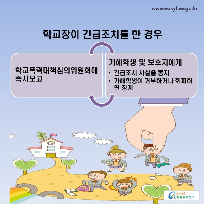 학교장이 긴급조치를 한 경우
-학교폭력대책심의위원회에 즉시보고
-가해학생 및 보호자에게
ㆍ긴급조치 사실을 통지
ㆍ가해학생이 거부하거나 회피하면 징계