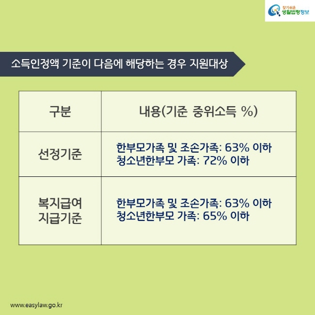 (98차) 한부모가족(1)_최미란