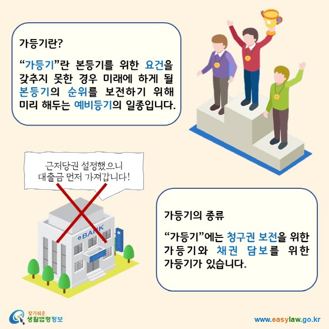 가등기란? “가등기”란 본등기를 위한 요건을 갖추지 못한 경우 미래에 하게 될 본등기의 순위를 보전하기 위해 미리 해두는 예비등기의 일종입니다. 가등기의 종류: “가등기”에는 청구권 보전을 위한 가등기와 채권 담보를 위한 가등기가 있습니다. 찾기 쉬운 생활법령정보 로고 www.easylaw.go.kr