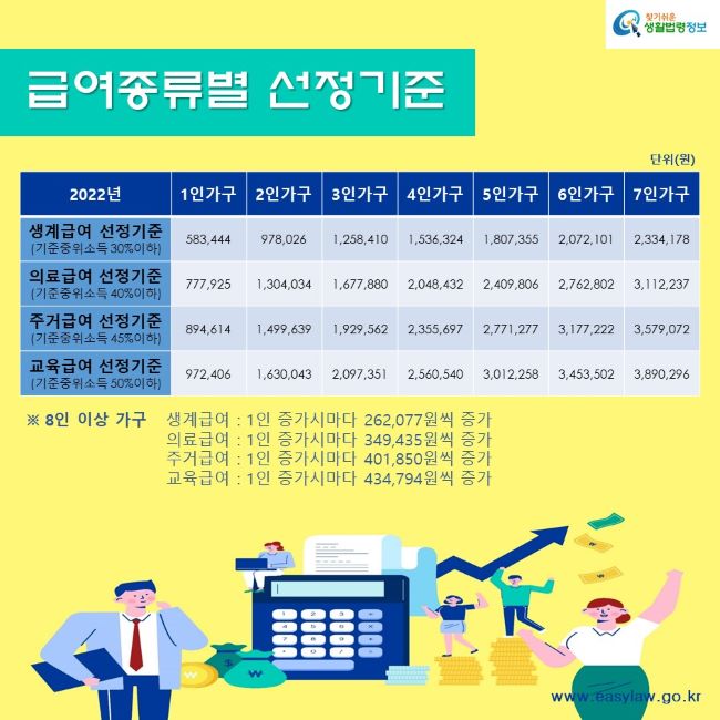 기초생활보장(2-2-2)_7