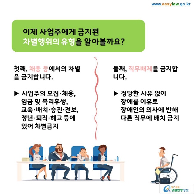 이제 사업주에게 금지된 차별행위의 유형을 알아볼까요? 첫째, 채용 등에서의 차별을 금지합니다. ▶ 사업주의 모집·채용, 임금 및 복리후생, 교육·배치·승진·전보, 정년·퇴직·해고 등에 있어 차별금지 둘째, 직무배제를 금지합니다. ▶ 정당한 사유 없이 장애를 이유로 장애인의 의사에 반해 다른 직무에 배치 금지