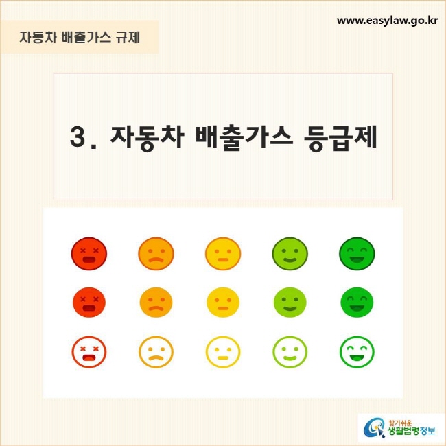 자동차 배출가스 규제
3. 자동차 배출가스 등급제
찾기쉬운 생활법령정보 로고
www.easylaw.go.kr