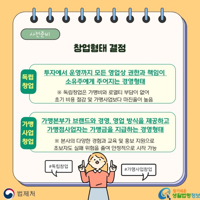 사전준비 창업형태 결정 독립창업 투자에서 운영까지 모든 영업상 권한과 책임이 소유주에게 주어지는 경영형태 ※ 독립창업은 강매비와 로열티 부담이 없어 초기 비용 절감 및 가맹사업보다 마진율이 높음 가맹사업 창업 가맹본부가 브랜드와 경영, 영업 방식을 제공하고 가맹점사업자는 가맹금을 지급하는 경영형태 ※ 본사의 다양한 경험과 교육 및 홍보 지원으로 초보자도 실패 위험을 줄여 안정적으로 시작 가능