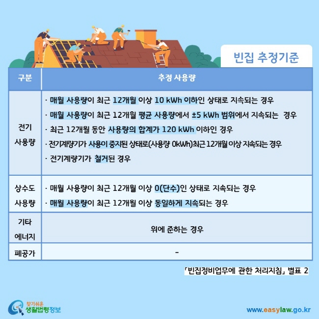 [크기변환]03_빈집 이용 및 관리_도시지역의 빈집 추정(2-2-1)(2)