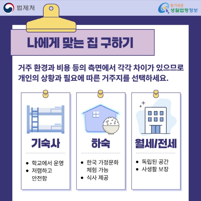 나에게 맞는 집 구하기: 거주 환경과 비용 등의 측면에서 각각 차이가 있으므로 개인의 상황과 필요에 따른 거주지를 선택하세요. 기숙사=학교에서 운영, 저렴하고 안전함 / 하숙=한국 가정문화 체험 가능, 식사 제공 / 월세전세=독립된 공간, 사생활 보장