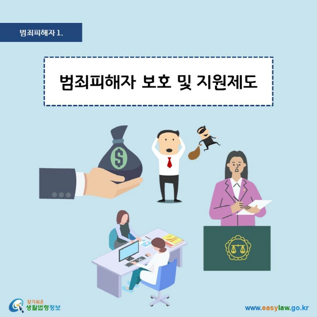 범죄피해자 1. 범죄피해자 보호 및 지원제도
찾기쉬운 생활법령정보 로고
www.easylaw.go.kr