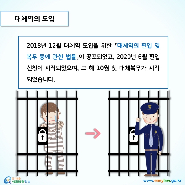 2018년 12월 대체역 도입을 위한 「대체역의 편입 및 복무 등에 관한 법률」이 공포되었고, 2020년 6월 편입신청이 시작되었으며, 그 해 10월 첫 대체복무가 시작되었습니다. 
