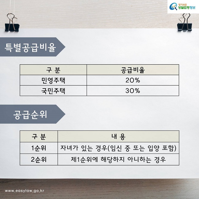 특별공급비율: 민영주택의 경우 20%, 국민주택의 경우 30%입니다. 공급순위 : 1순위는 자녀가 있는 경우(임신 중 또는 입양 포함)이며, 2순위는 1순위에 해당하지 않는 경우입니다.