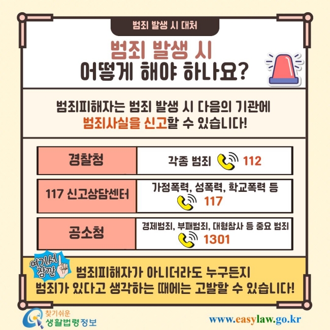 범죄 발생 시 대처 범죄 발생 시 어떻게 해야 하나요? 범죄피해자는 범죄 발생 시 다음의 기관에 범죄사실을 신고할 수 있습니다! 경찰청 각종 범죄 112 117 신고상담센터 가정폭력, 성폭력, 학교폭력 등 117 공소청 경제범죄, 부패범죄, 대형참사 등 중요 범죄 1301 여기서 잠깐 범죄피해자가 아니더라도 누구든지 범죄가 있다고 생각하는 때에는 고발할 수 있습니다! 찾기쉬운 생활법령정보 